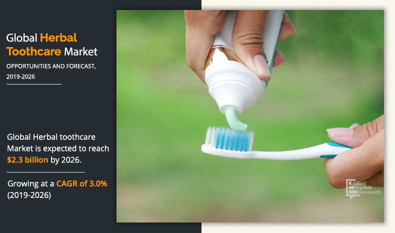 Herbal toothcare Market