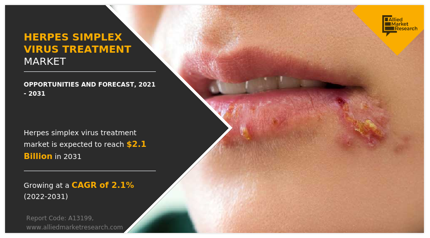 Herpes Simplex Virus Treatment Market