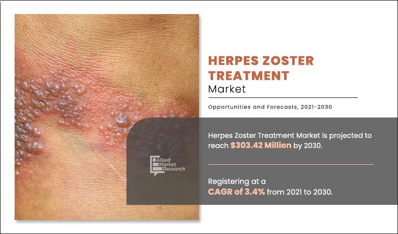 Herpes-Zoster-Treatment-Market	