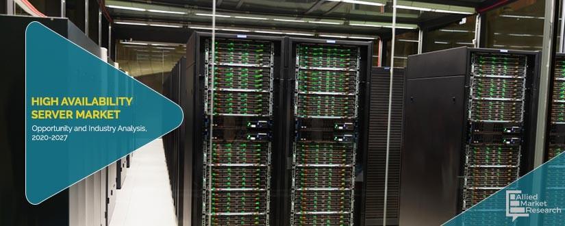 High Availability Server Market