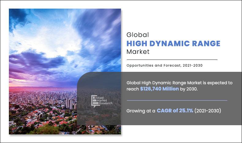 High-Dynamic-Range-Market	