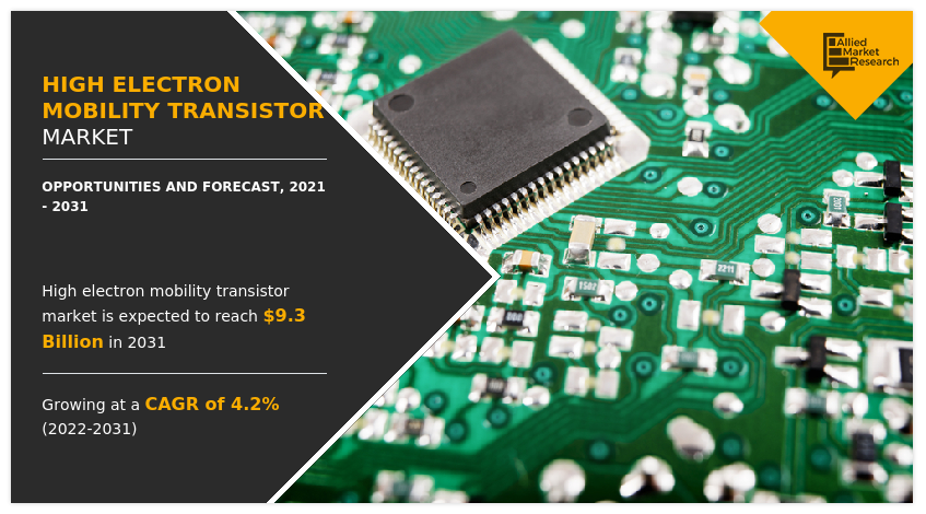 High Electron Mobility Transistor Market Insights