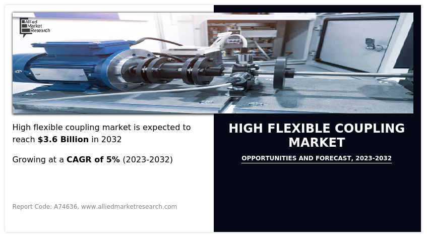 High Flexible Coupling Market