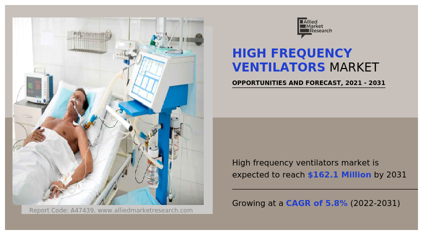High Frequency Ventilators Market