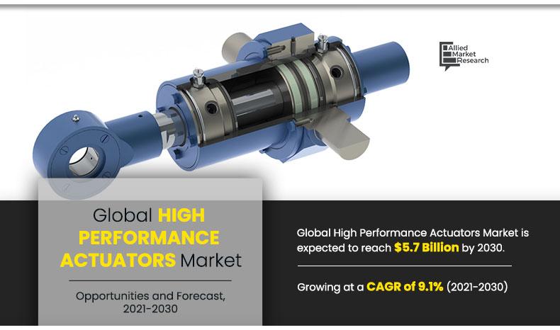 High-Performance-Actuators-Market-2021-2030