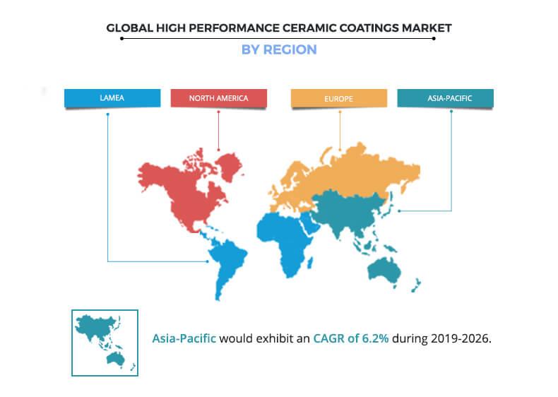 High Performance Ceramic Coatings Market by Region