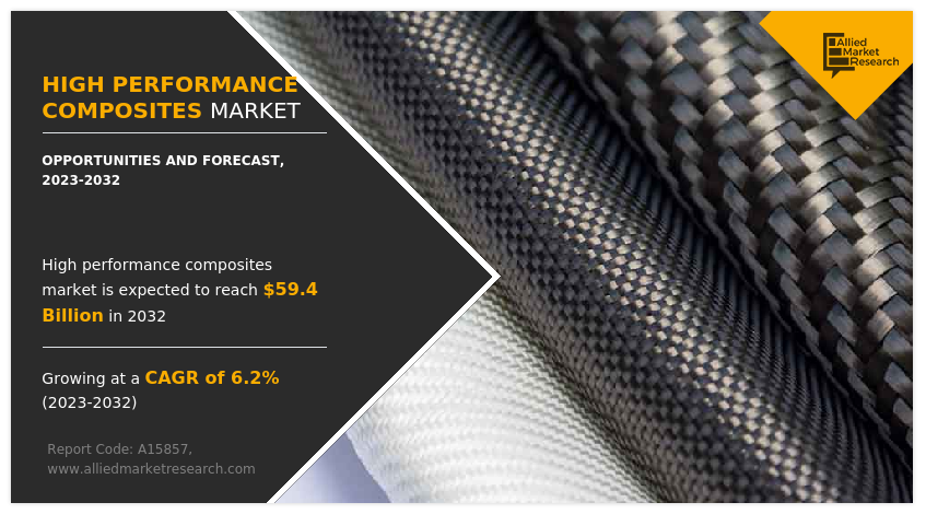 High Performance Composites Market