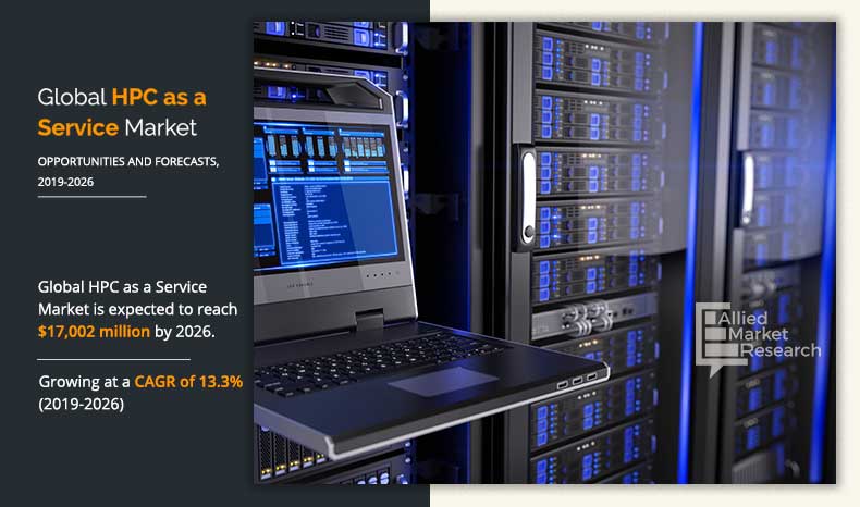 High performance Computing as a Service Infographics