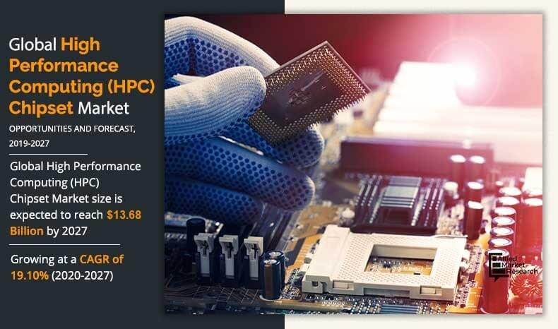 High Performance Computing (HPC) Chipset Market	