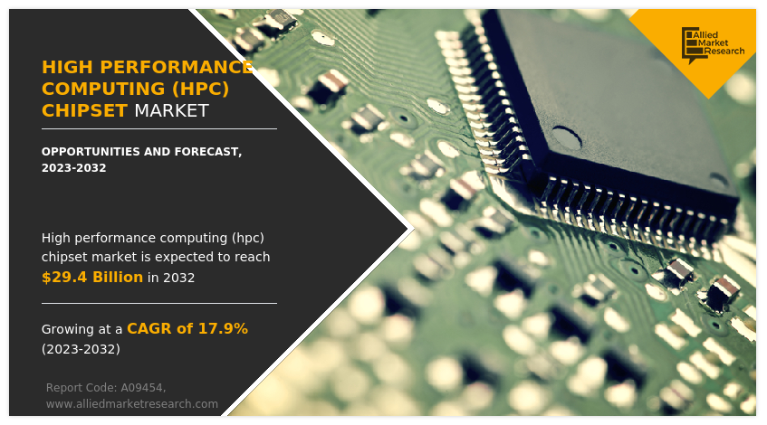 High Performance Computing (HPC) Chipset Market