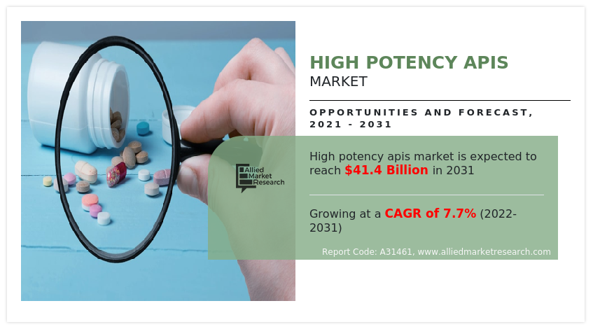 High Potency APIs Market
