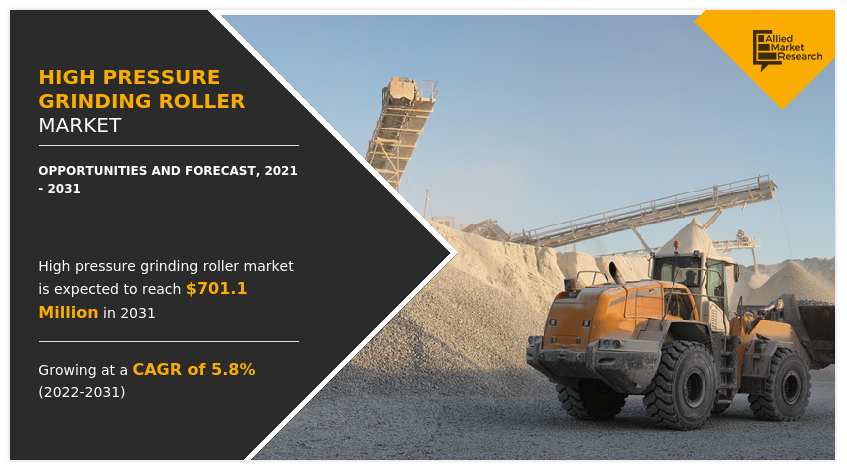 High Pressure Grinding Roller Market