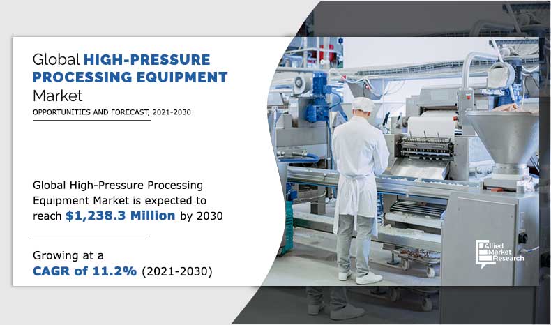High-Pressure-Processing-Equipment-Market--2021-2030