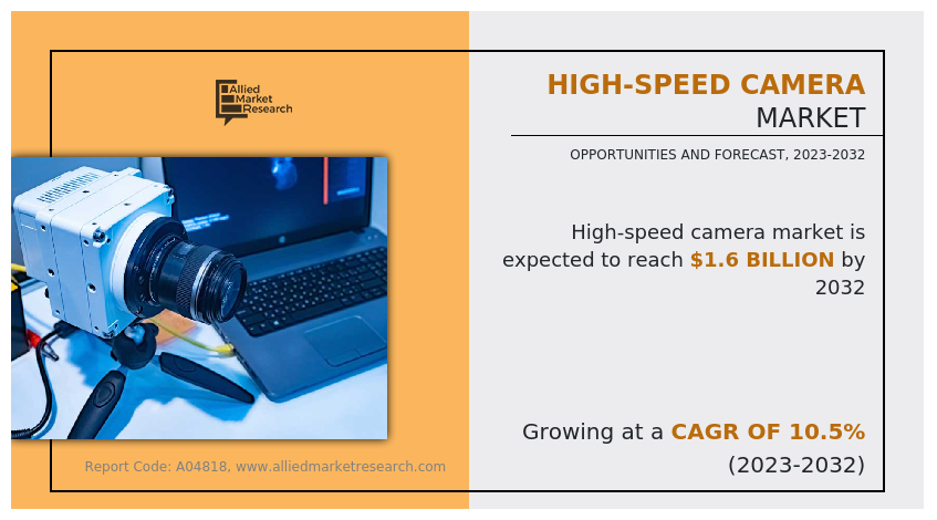 High-Speed Camera Market