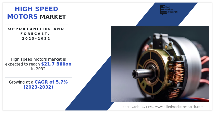 High Speed Motors Market