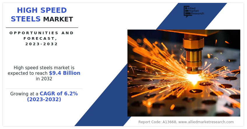 High Speed Steels Market