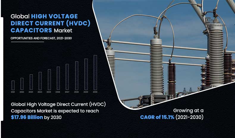 High-Voltage-Direct-Current-(HVDC)-Capacitors-Market,-2021-2030