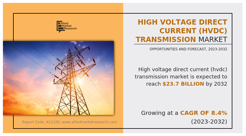 High Voltage Direct Current (HVDC) Transmission Market