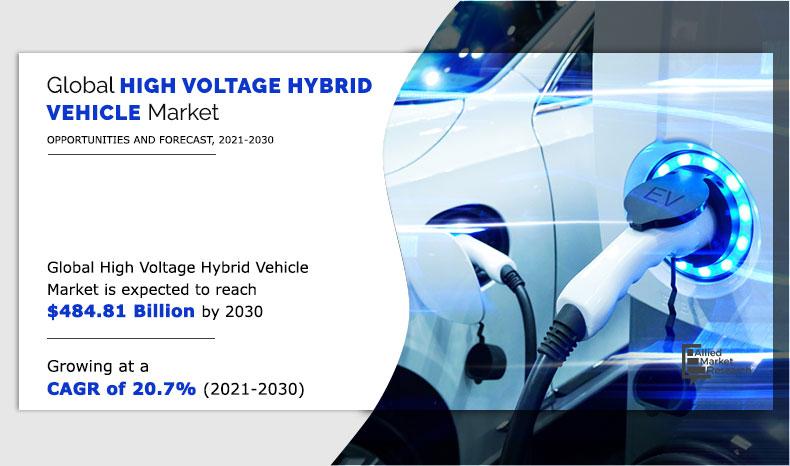 High-Voltage Hybrid Vehicle Market By 2030
