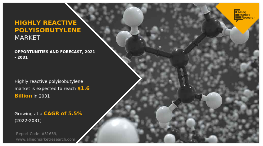 Highly Reactive Polyisobutylene Market Size, and Forecast 2031