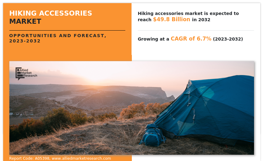 Hiking Accessories Market
