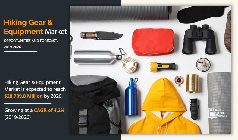 Hiking Gear and Equipment Market