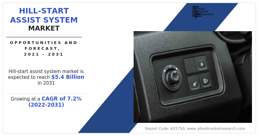 Hill-Start Assist System Market