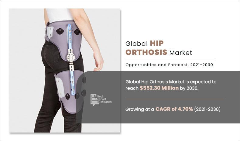 Hip-Orthosis-Market