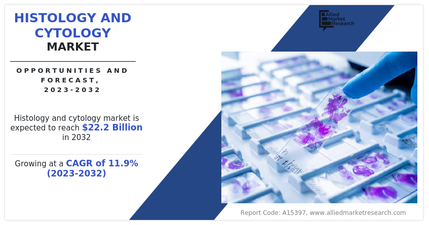 Histology and Cytology Market