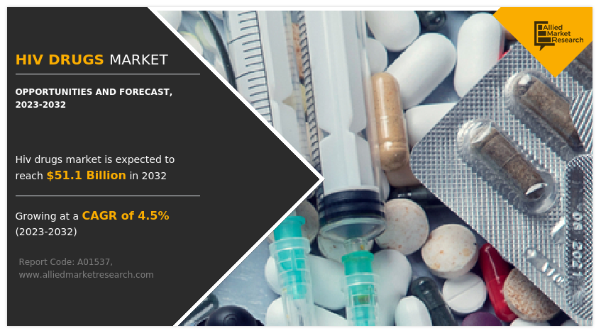 HIV Drugs Market