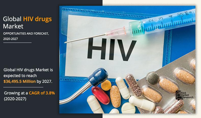 HIV-drugs-Market-2020-2027	
