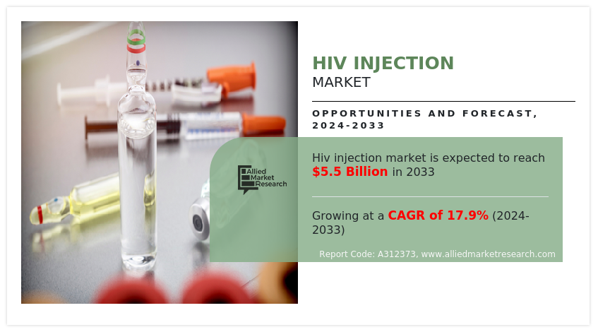 HIV Injection Market