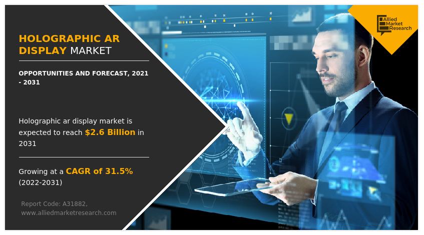 Holographic AR Display Market