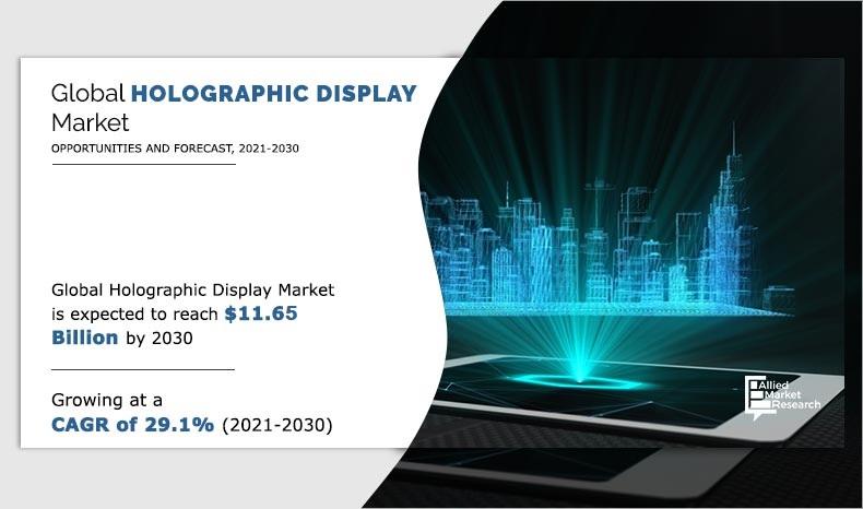 Holographic Display Market Insights