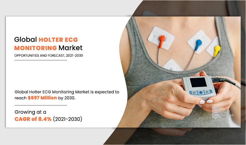 Holter-ECG-Monitoring-Market	
