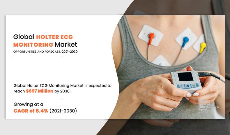 Holter-ECG-Monitoring-Market