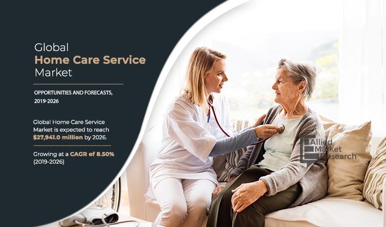 Home-Care-Service-Market,-2019-2026	