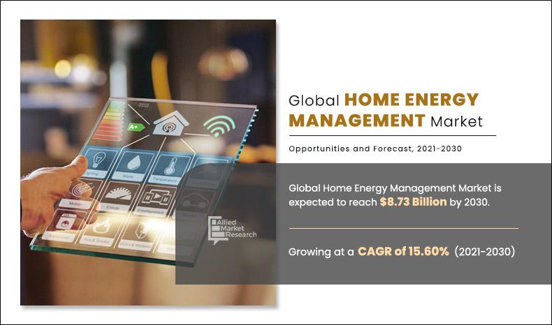 Home-Energy-Management-Market	