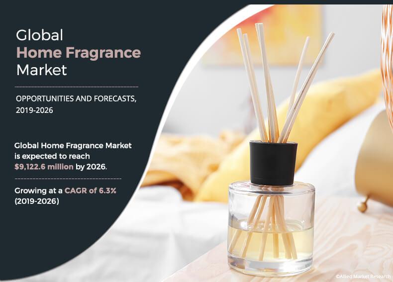 Home Fragrance Market	