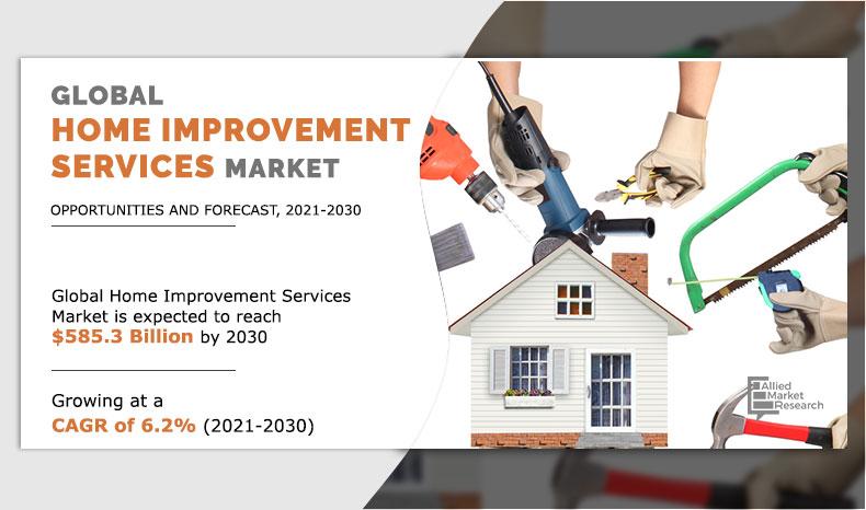 Home Improvement Marketing Agency