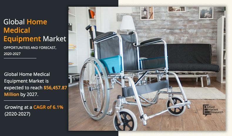 https://www.alliedmarketresearch.com/assets/sampleimages/home-medical-equipment-market-2020-2027-1609411326.jpeg