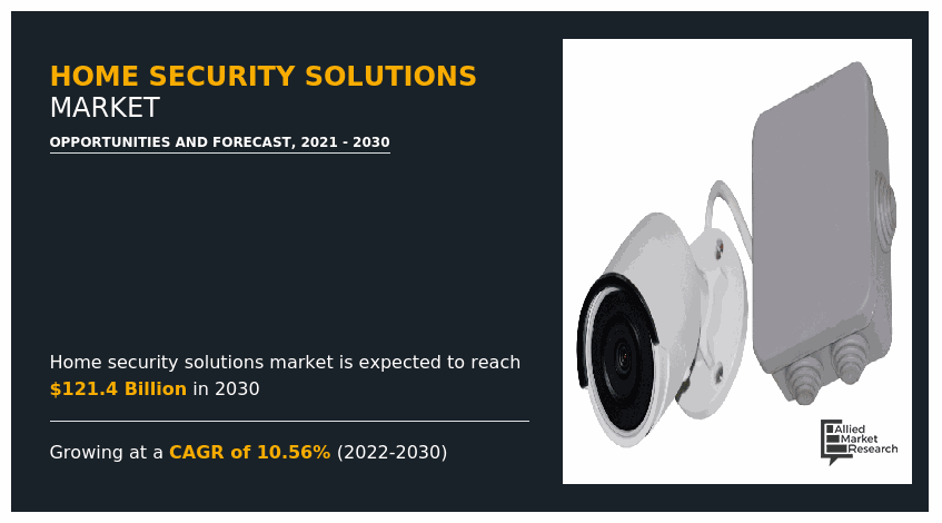 Home Security Solutions Market, Home Security Solutions Industry, Home Security Solutions Market Size, Home Security Solutions Market Share, Home Security Solutions Market Growth, Home Security Solutions Market Trends, Home Security Solutions Market Analysis, Home Security Solutions Market Forecast, Home Security Solutions Market Opportunity, Home Security Solutions Market Opportunity