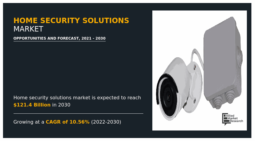 Home Security Solutions Market Insights