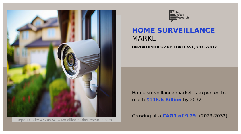 Home Surveillance Market