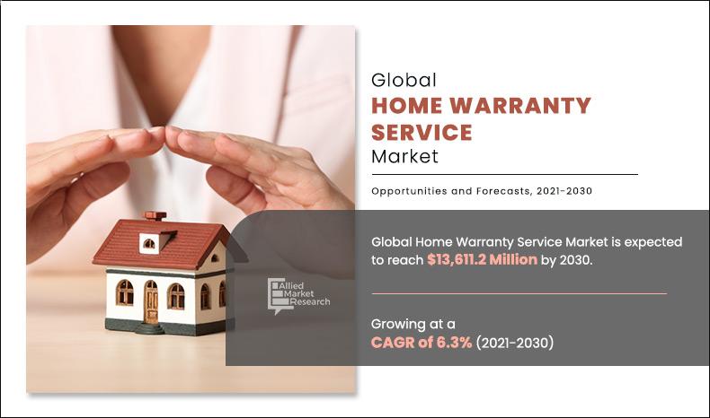 Home-Warranty-Service-Market	