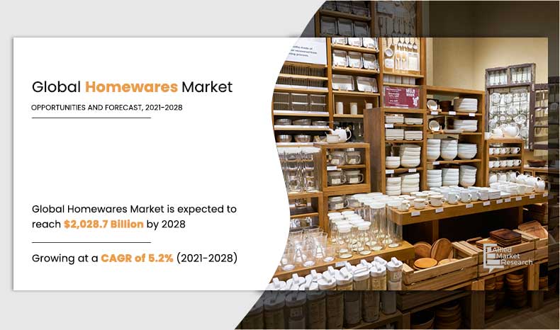 Homewares-Market,-2021-2028