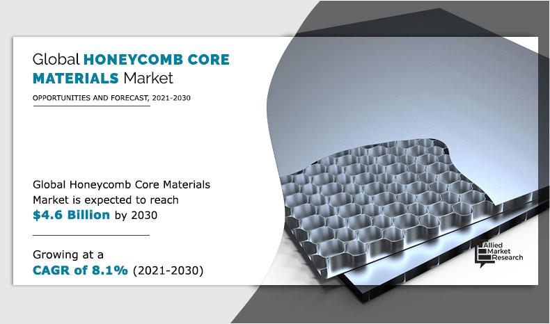 Honeycomb-Core-Materials-Market--2021-2030