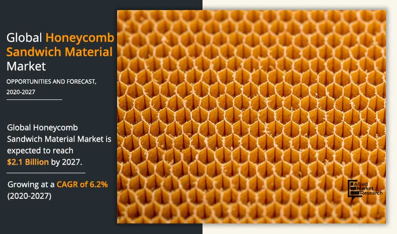 Honeycomb-Sandwich-Material-Market-2020-2027