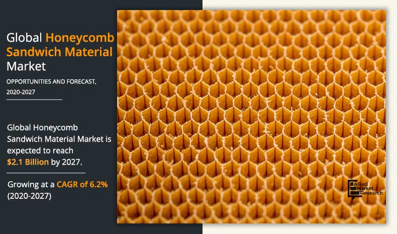 Honeycomb-Sandwich-Material-Market-2020-2027	