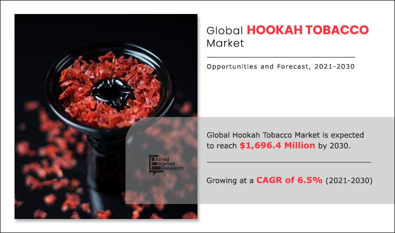 Hookah-Tobacco--Market-2021-2030	